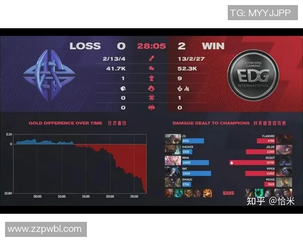 赛后分析：JDG与EDG对决中的战术运用与团队协作经验分享