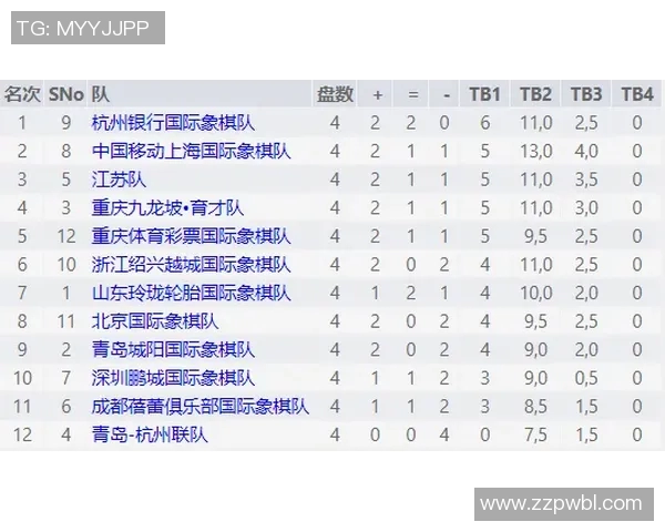 挑战者杯最新积分榜LNG战队以78分稳居第一名