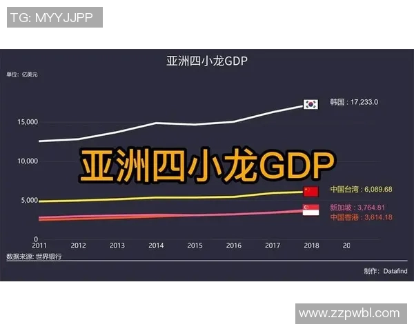 亚洲四小龙足球明星实力对比与排名分析探讨